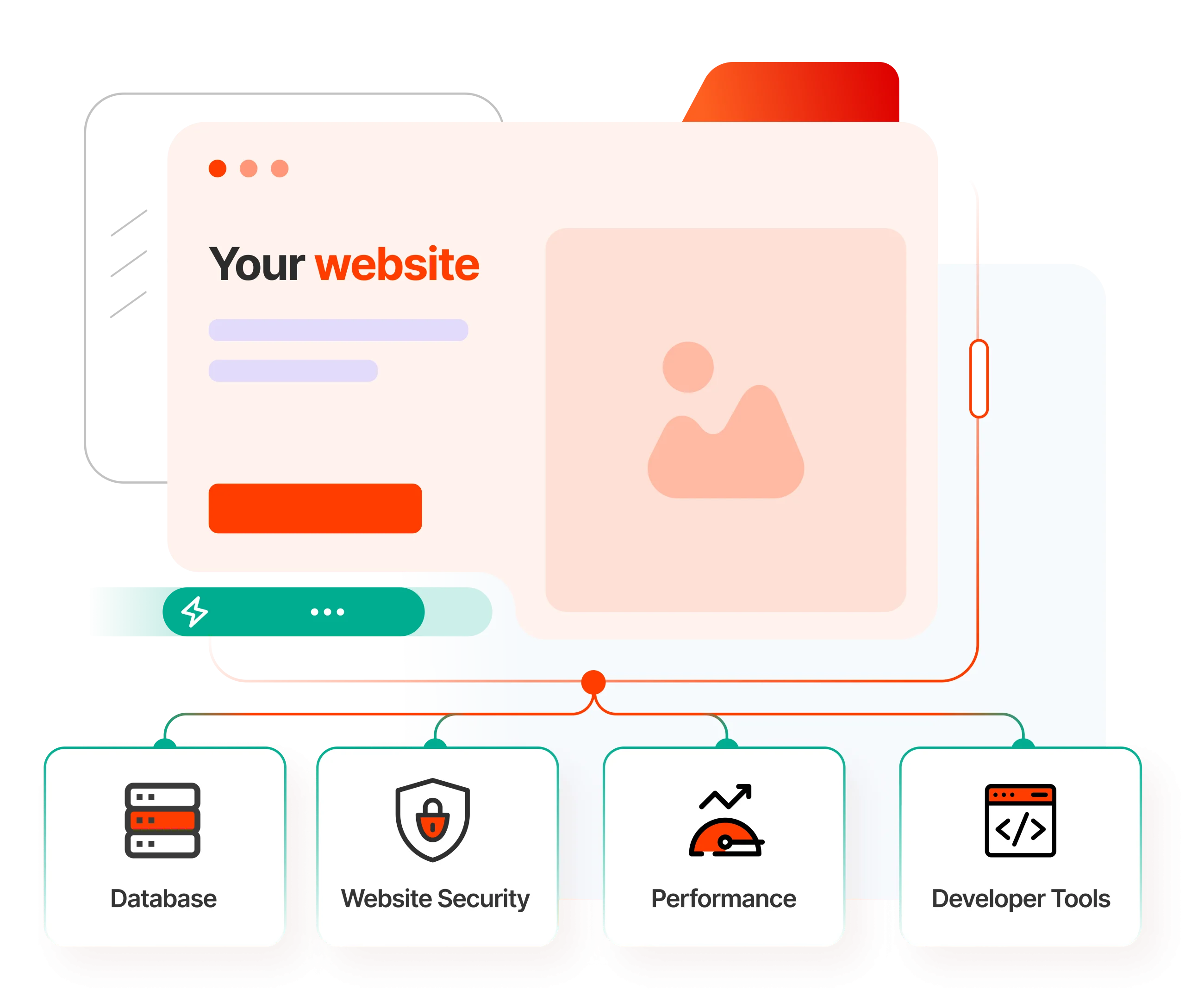 web hosting features